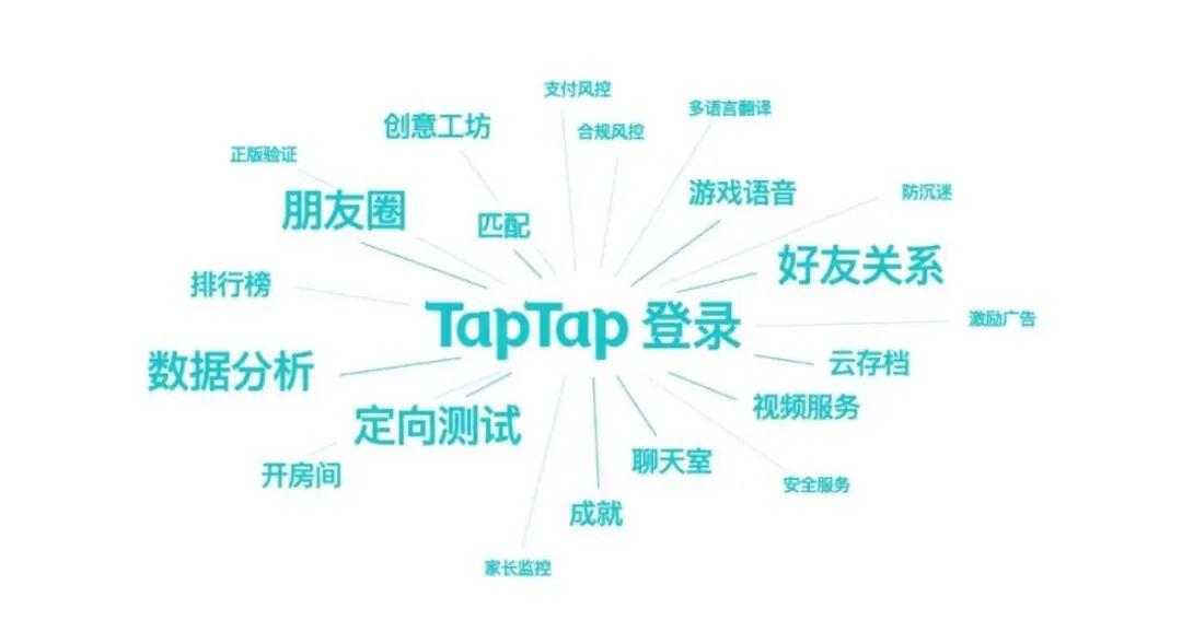 第三批手机游戏版号申请_手机游戏版号审批最新消息_手游游戏版号申请难不难