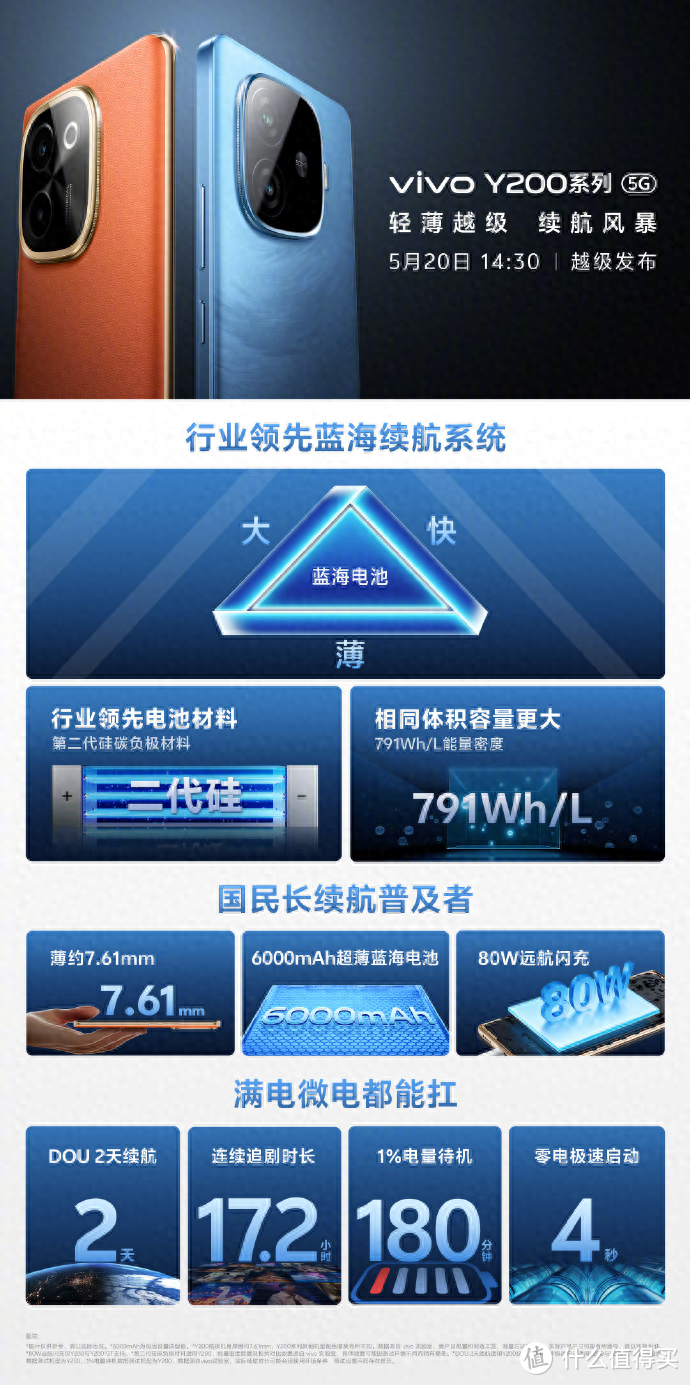vivo专门玩游戏的机型_vivo手机 游戏专用_vivo专玩游戏的手机