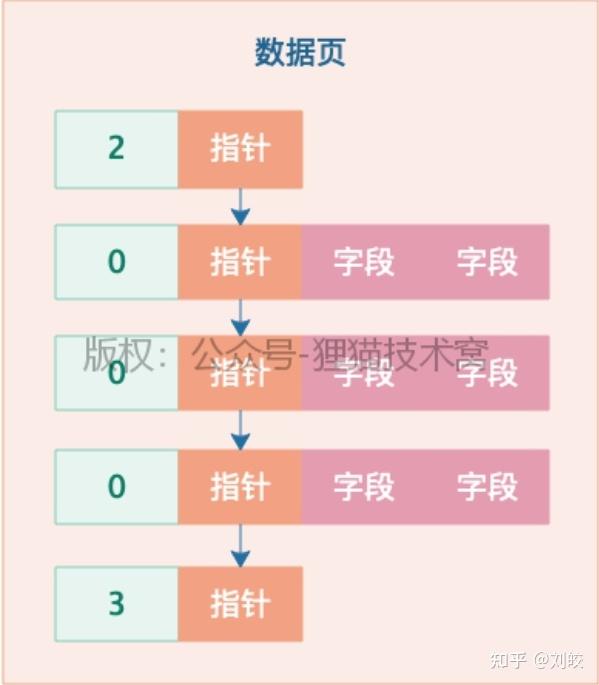 索引失效的几种情况-索引失效的常见情况及原因分析，程序员必知