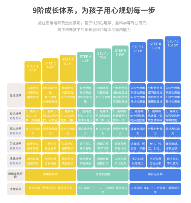 线性轴和段落轴的区别_线性轴有哪些_线性轴