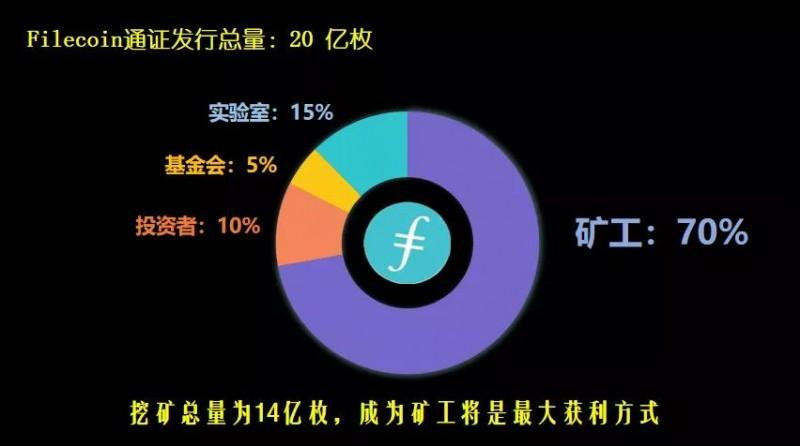 ipfs挖矿公司有哪些_ipfs挖矿排行榜_ipfs挖矿app