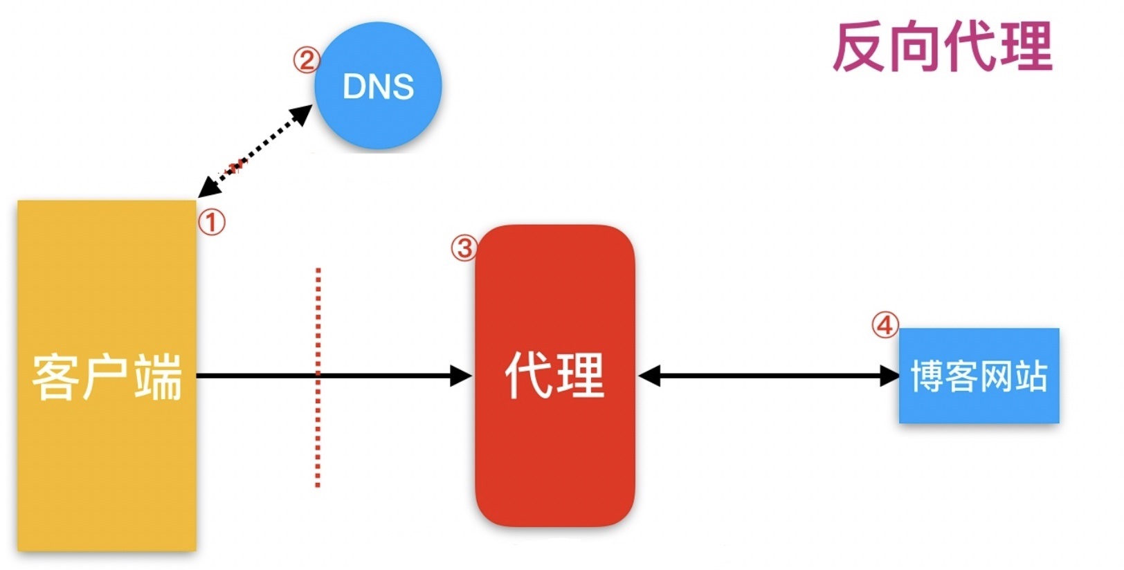 nginx正则匹配_匹配正则表达式是什么意思_匹配正则表达式使用示例