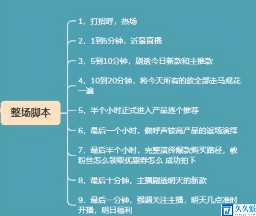 快手发作品最佳时间最容易上热门-快手发作品上热门的最佳时间，