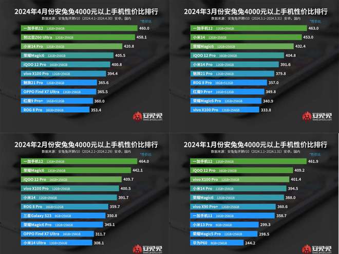 第3代安卓手机游戏-第三代安卓手机游戏：画面美操作佳玩法新社