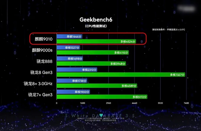 华为手机游戏中心_2000游戏手机华为_华为手机游戏2022