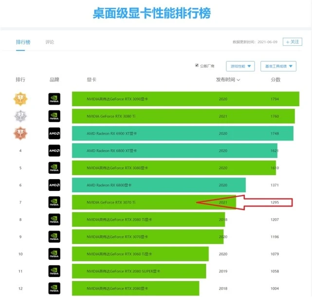 力算是什么意思_3060ti算力_力算能量吗