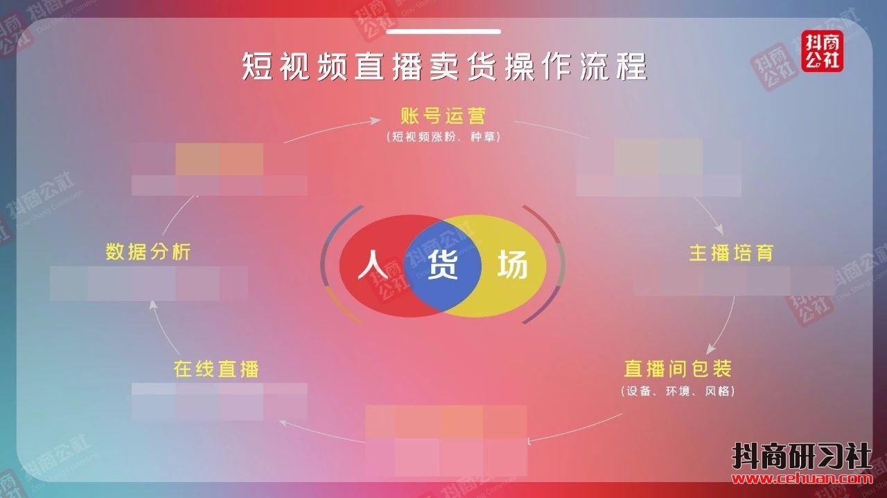 抖音卖东西的佣金结算到哪里_抖音怎么卖东西_抖音卖东西收取平台费多少