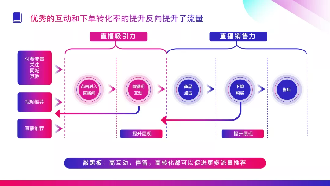 抖音卖东西收取平台费多少_抖音卖东西的佣金结算到哪里_抖音怎么卖东西