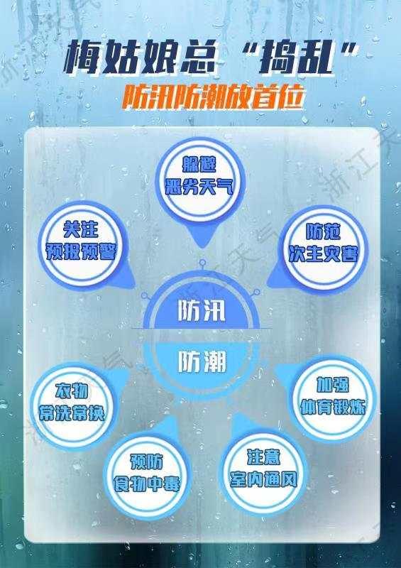 梅雨天气在几月份_天气梅雨季节_天气月份梅雨预报