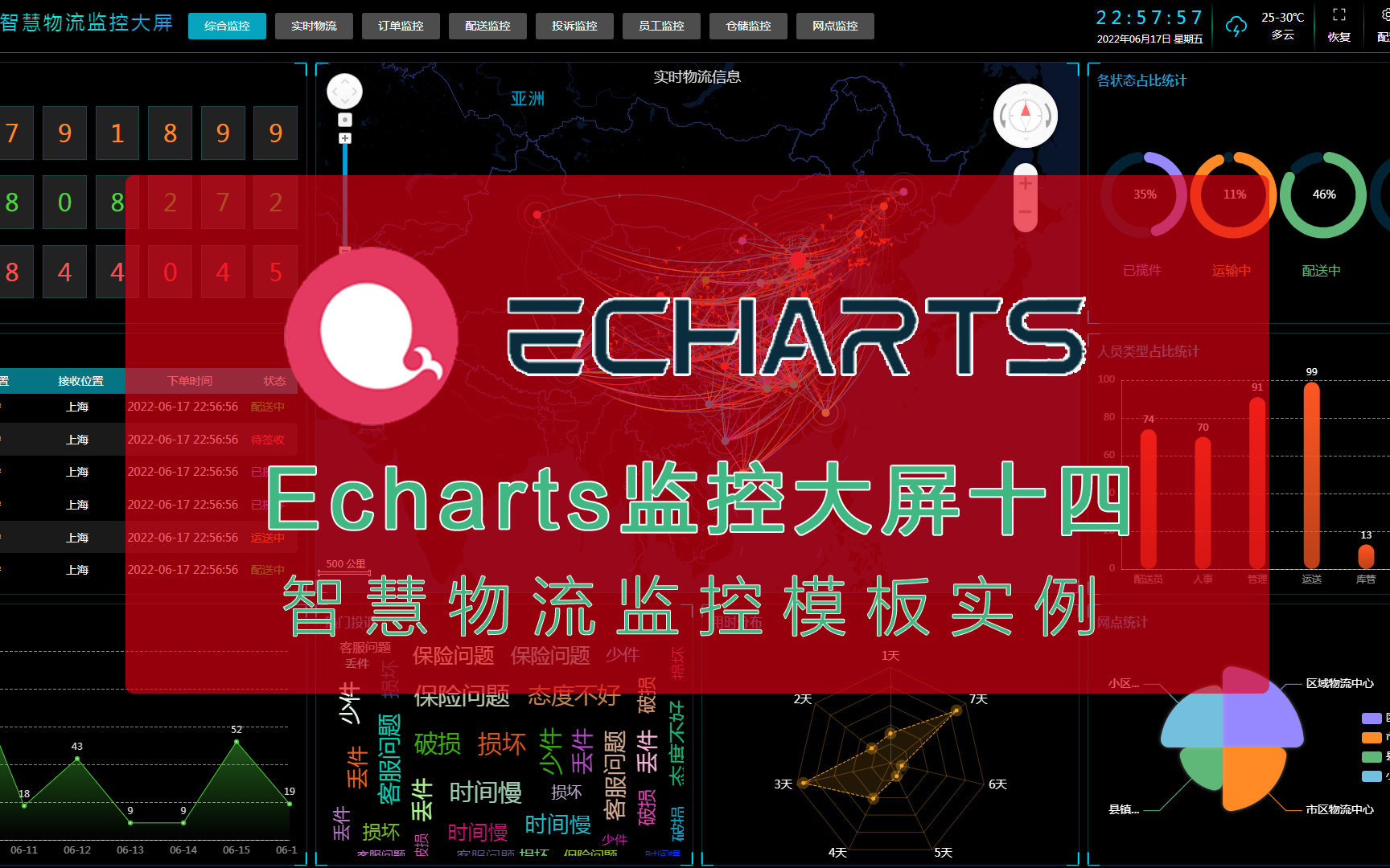 跨域vue3_vue跨域_跨域问题