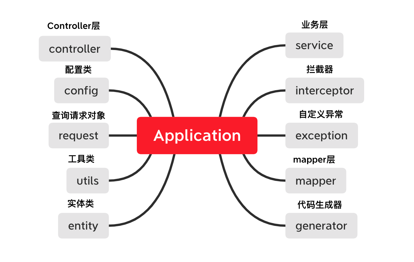 vue跨域_跨域vue3_跨域问题