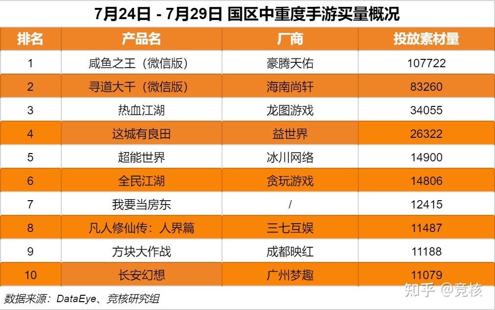 2021该玩什么手机游戏_玩手机游戏的手机推荐_玩手机游戏有好处吗