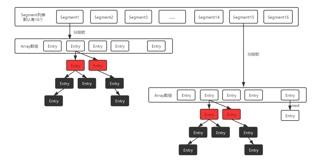 javahashmap和hashtable的区别-HashM