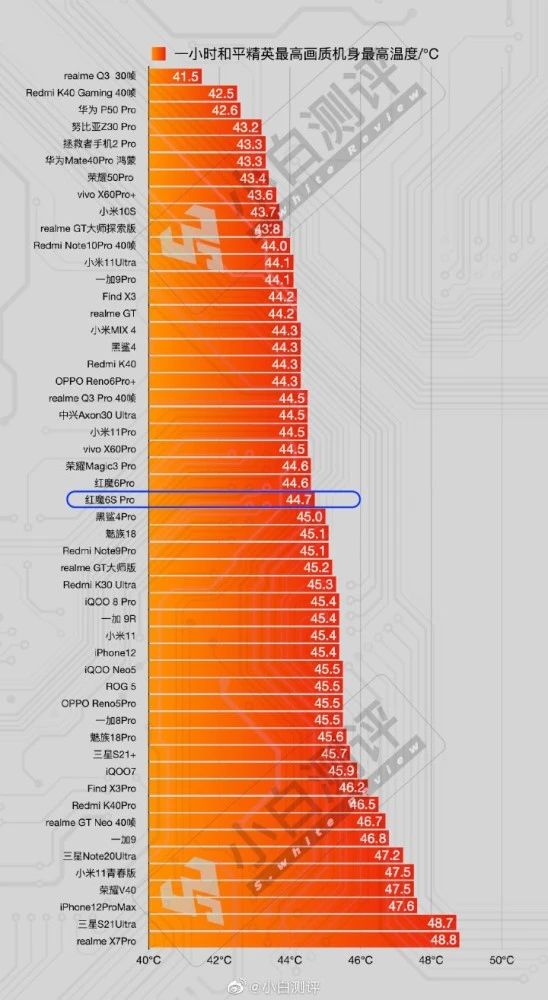 旗舰混战品牌手机游戏推荐_旗舰混战品牌手机游戏有哪些_各品牌旗舰手机混战游戏