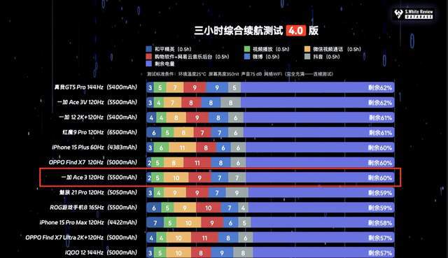 手机游戏2021_22年游戏手机排行榜最新_2021年手机游戏最新排行榜