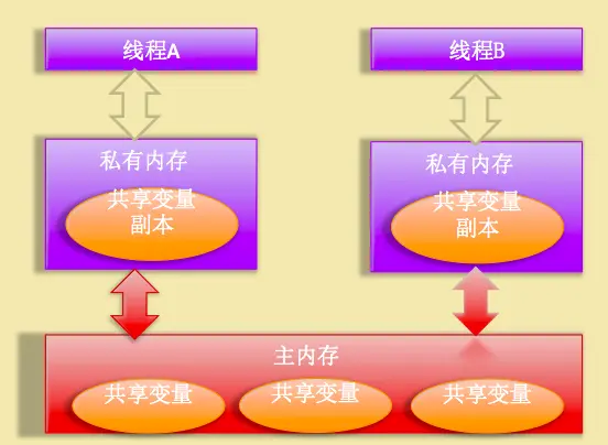 java函数-Java 函数：编程世界的魔法咒语，让电脑听你