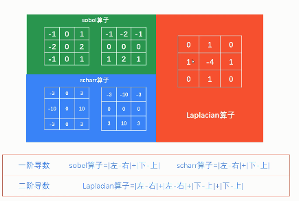 opencv是干什么的_opencv是干什么的_干是什么结构