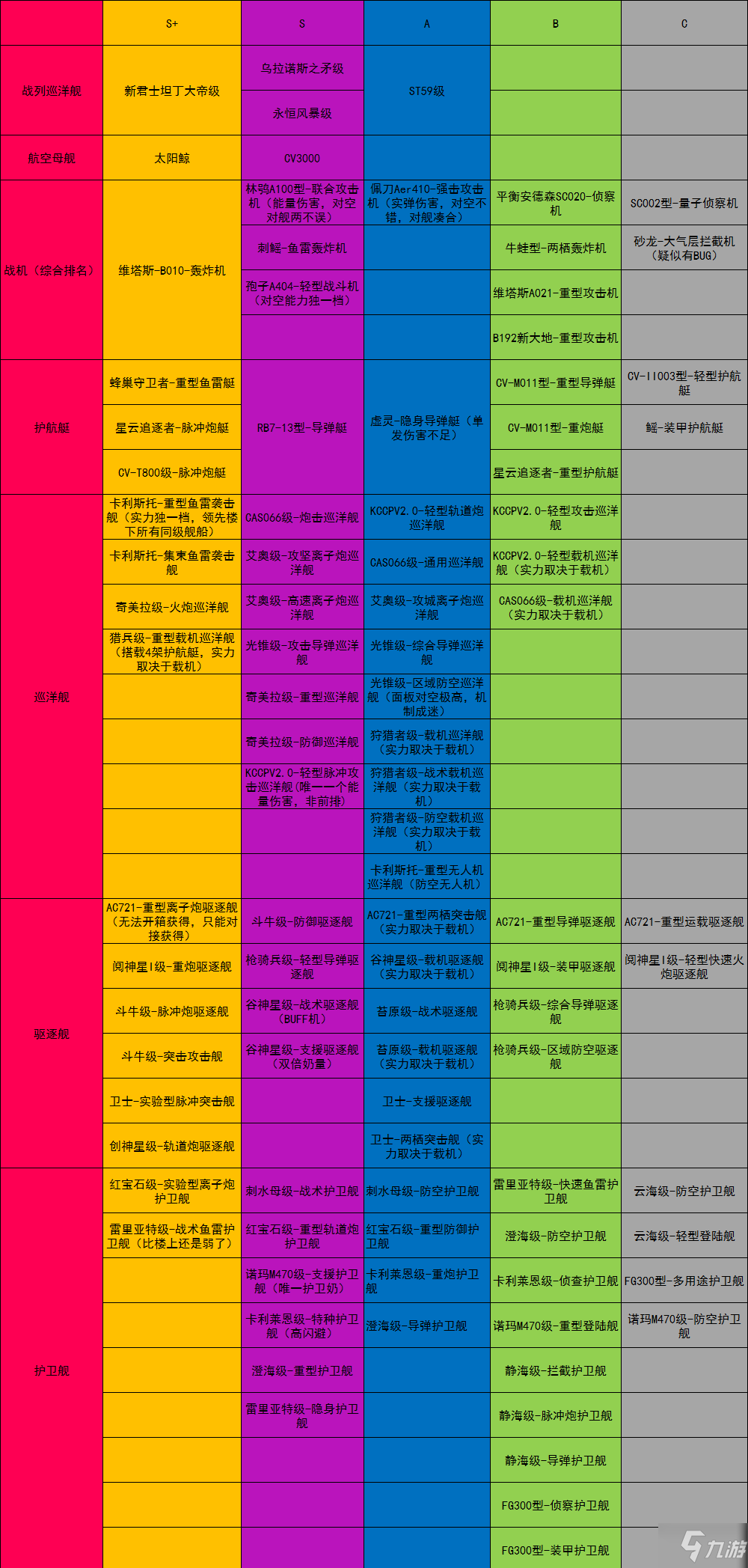 飞行游戏手机_比较好的飞行游戏手机版_飞行速度快的手机游戏