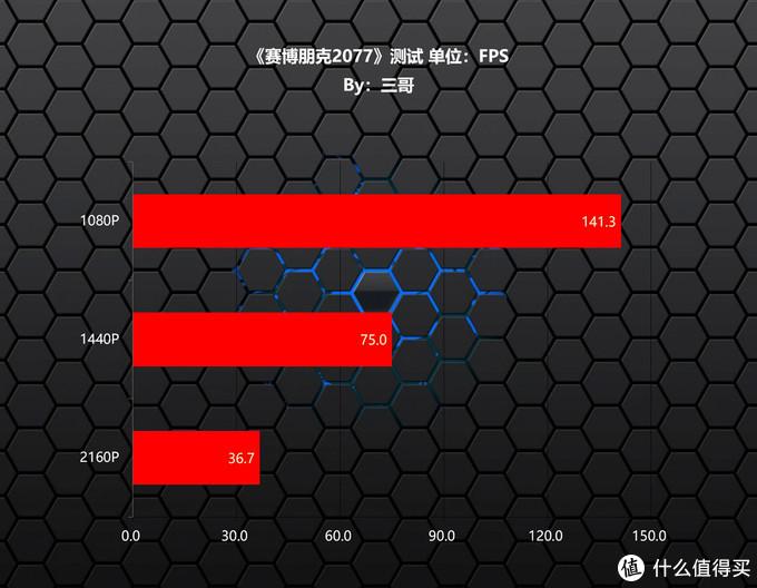 万元手机游戏有哪些_1万元的游戏手机有哪些_10000的游戏手机