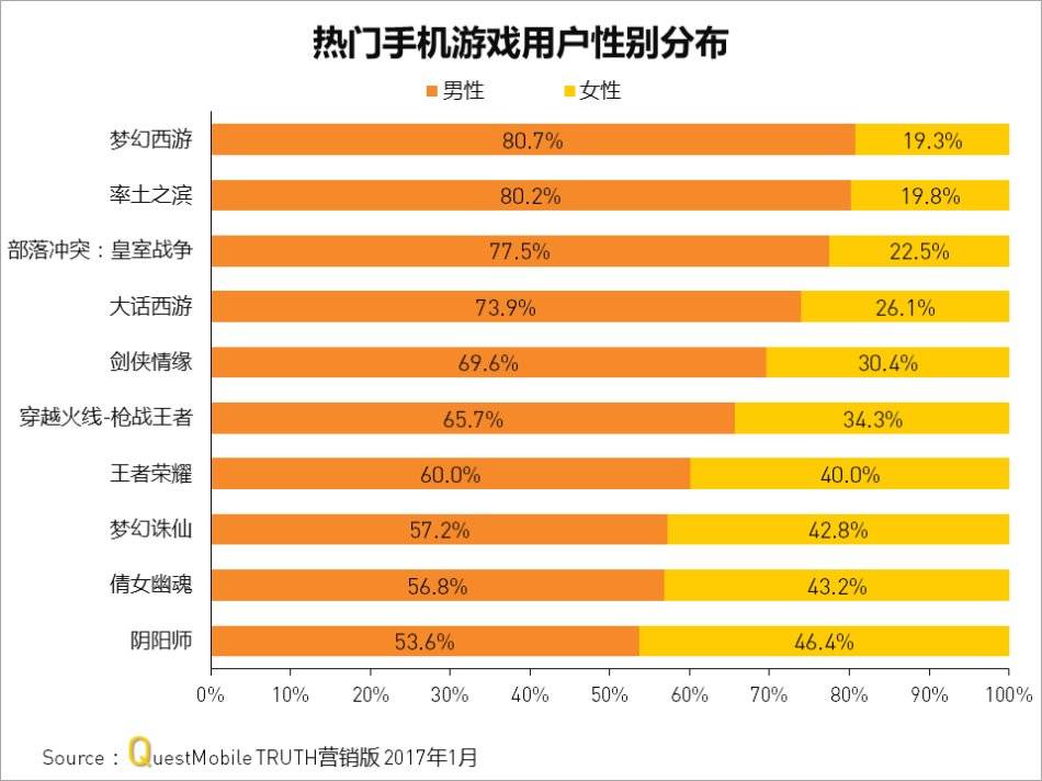 成天玩手机游戏_玩手机游戏赚钱是什么套路_玩手机游戏能赚钱吗