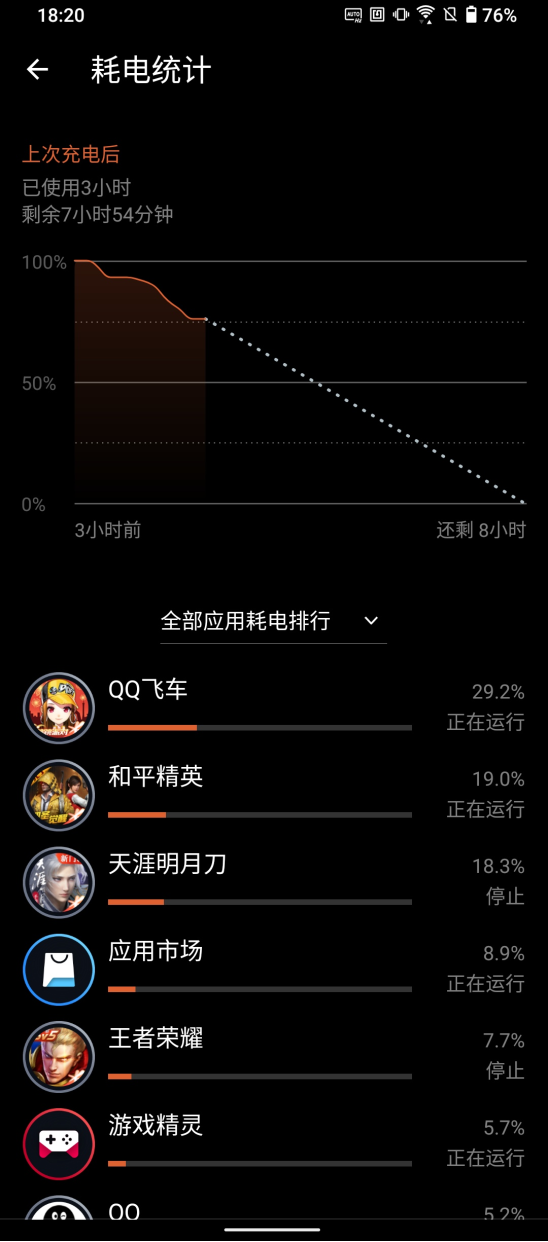 当前最牛游戏手机配置_目前对手机配置要求最高的游戏_对配置要求最高的手机游戏