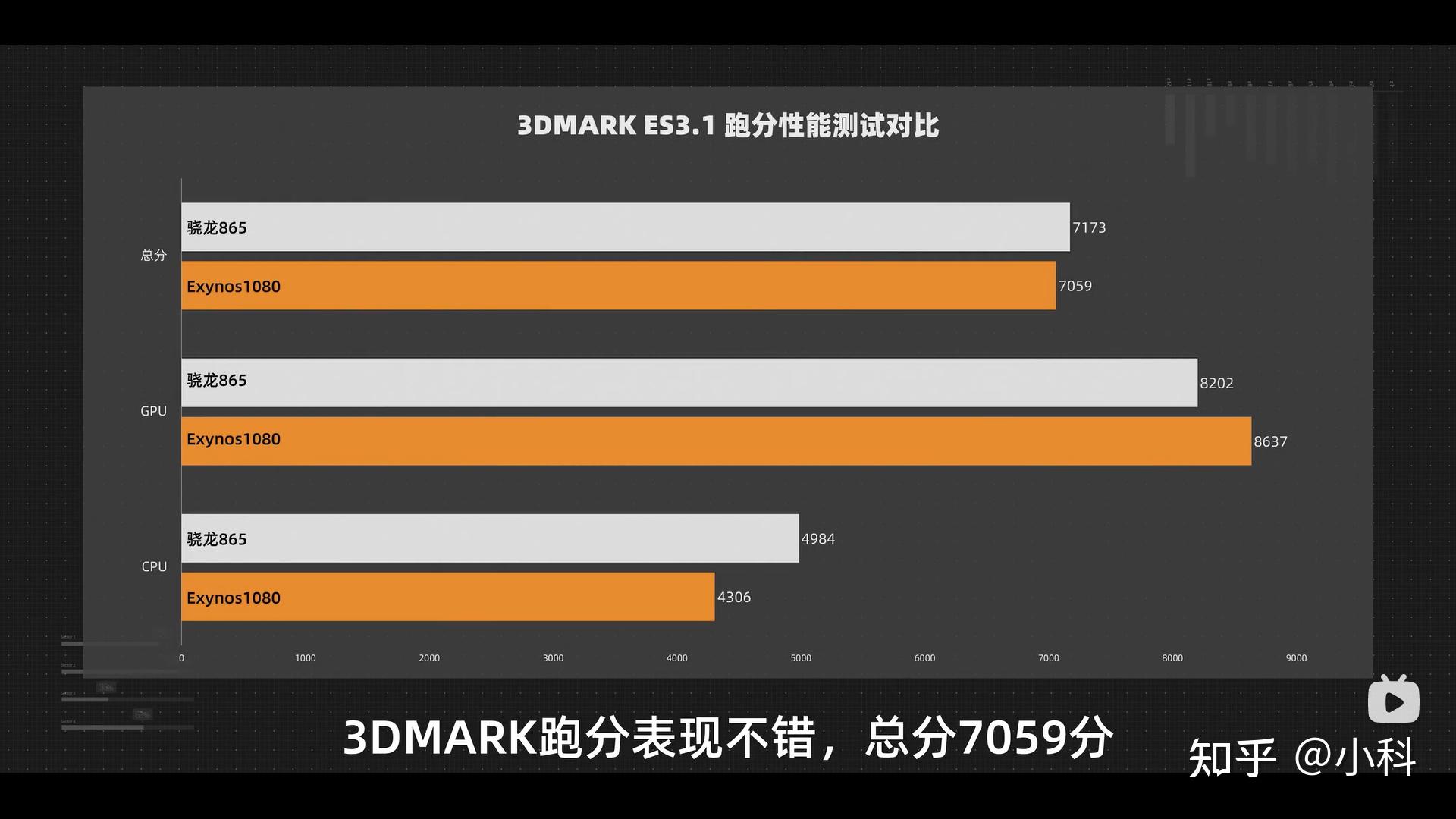 高通765手机玩游戏软件_高通765玩游戏卡吗_高通765g玩游戏