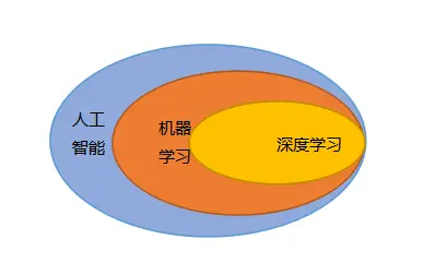 谷歌手机玩游戏怎么样_谷歌打游戏_谷歌机器人怎么玩手机游戏