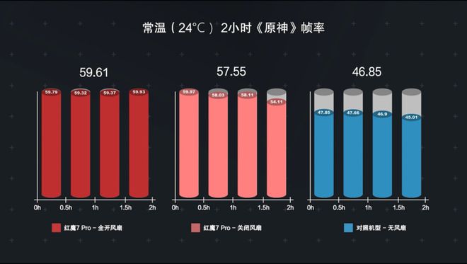 各家手机游戏帧率对比视频-热门手机游戏帧率对比视频，带你了解