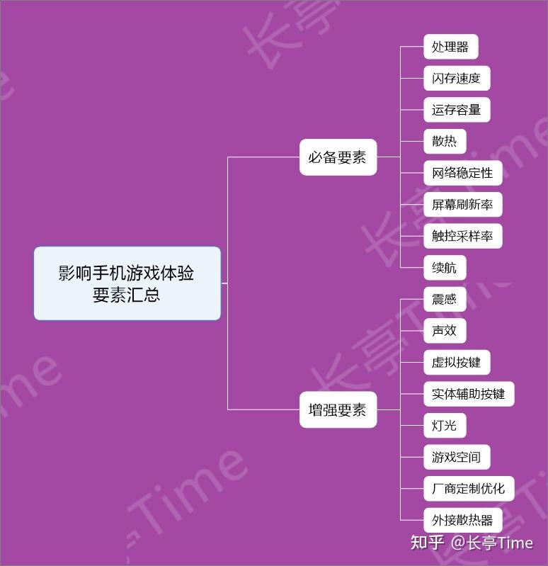 吃鸡游戏怎么改手机设置-吃鸡战士必看！手机设置秘籍，让你在战