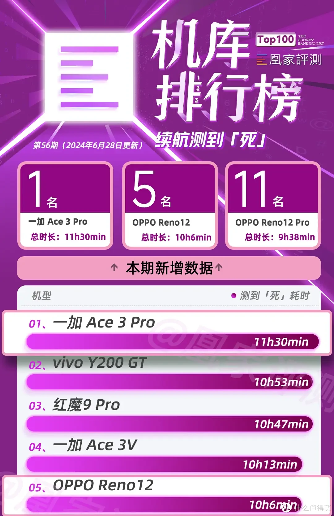 什么牌子手机好打游戏_4排不好打的游戏手机_打游戏好打的手机
