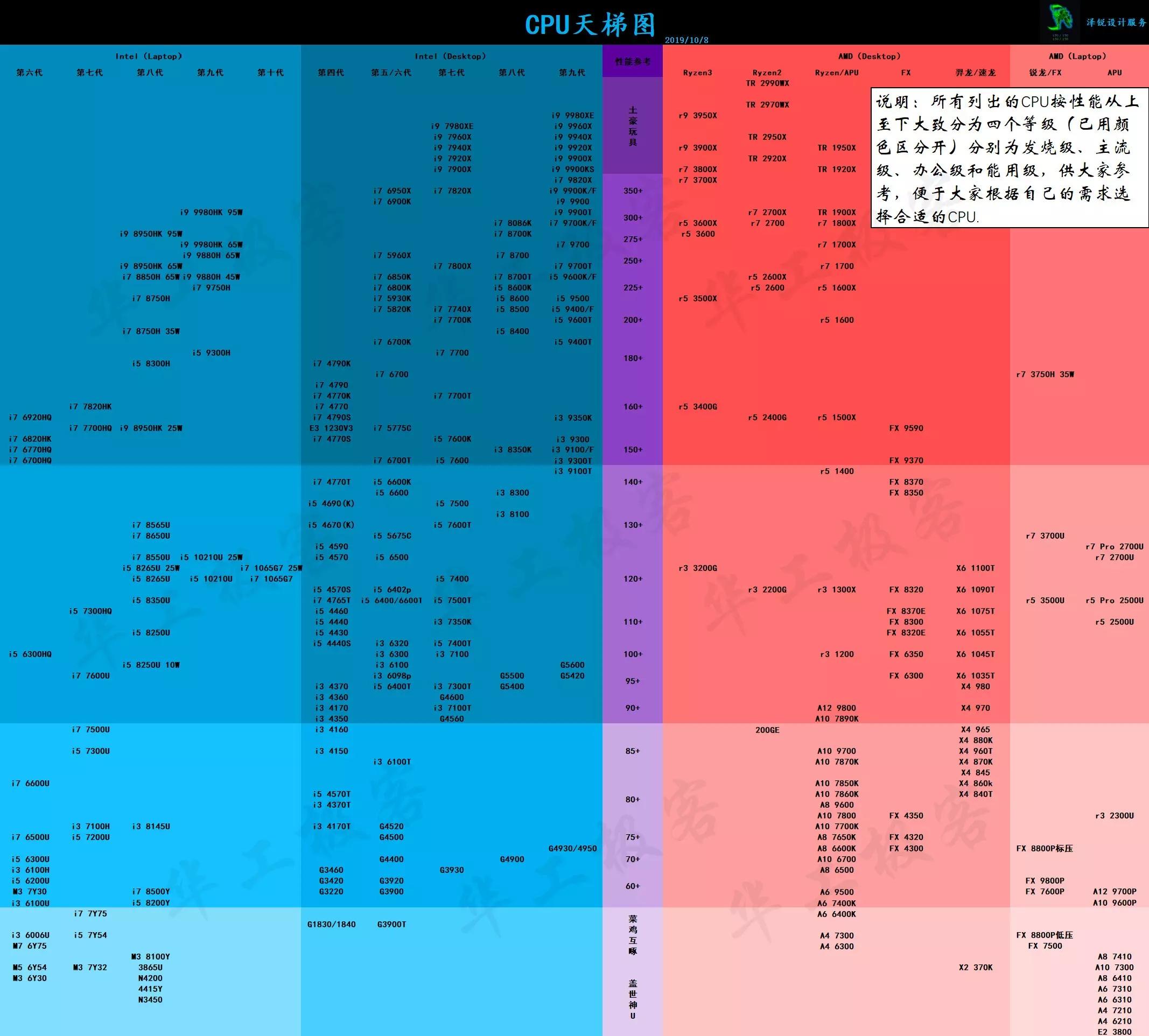 笔记本天梯图2023最新版_笔记本cpu天梯图2023_笔记本天梯图2023鲁大师