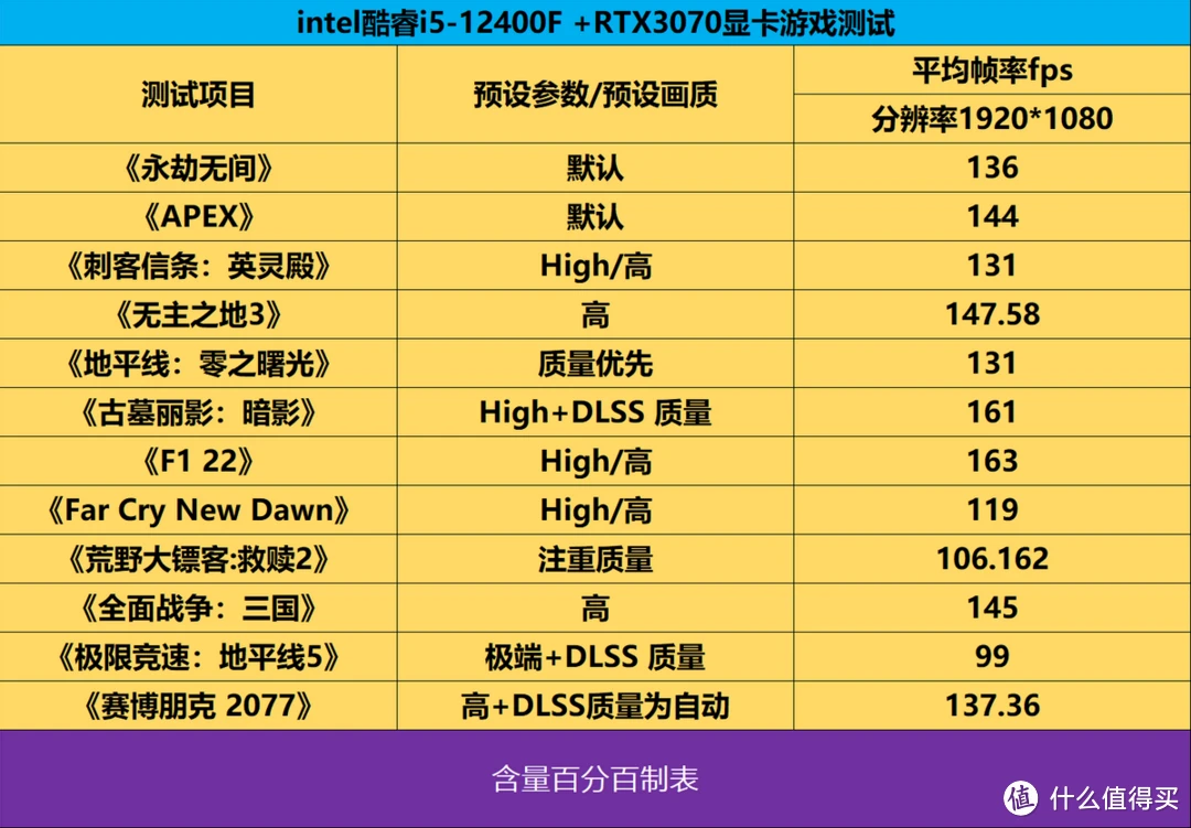 rog游戏手机5销售战绩_rog游戏手机5销售战绩_rog游戏手机5销售战绩