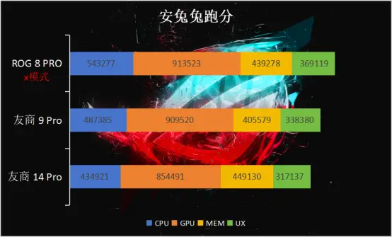 rog游戏手机5销售战绩_rog游戏手机5销售战绩_rog游戏手机5销售战绩