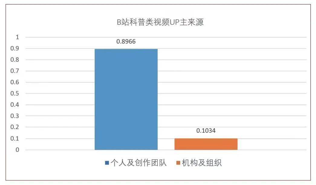 b站评论定位视频时间-B站 视频重温小技巧：利用评论定位精彩