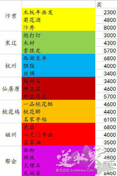 倒卖买手机游戏怎么赚钱_倒买倒卖的手机游戏_倒卖买手机游戏犯法吗