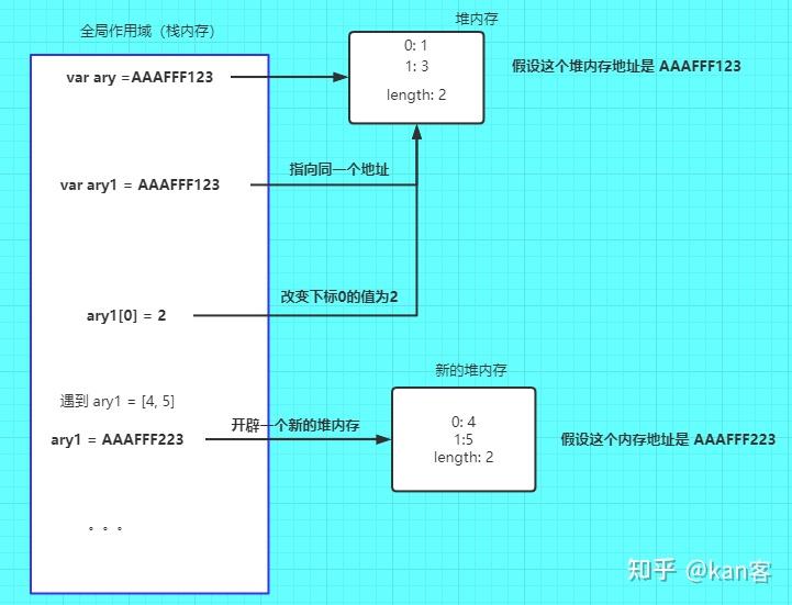 包含判断Excel_包含判断文本的函数_js判断包含