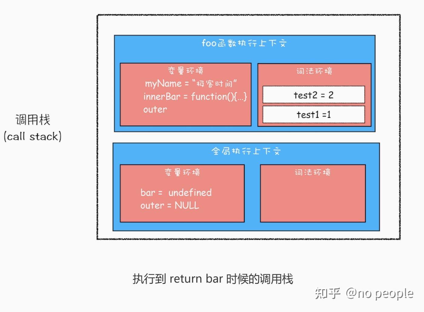 包含判断Excel_包含判断文本的函数_js判断包含