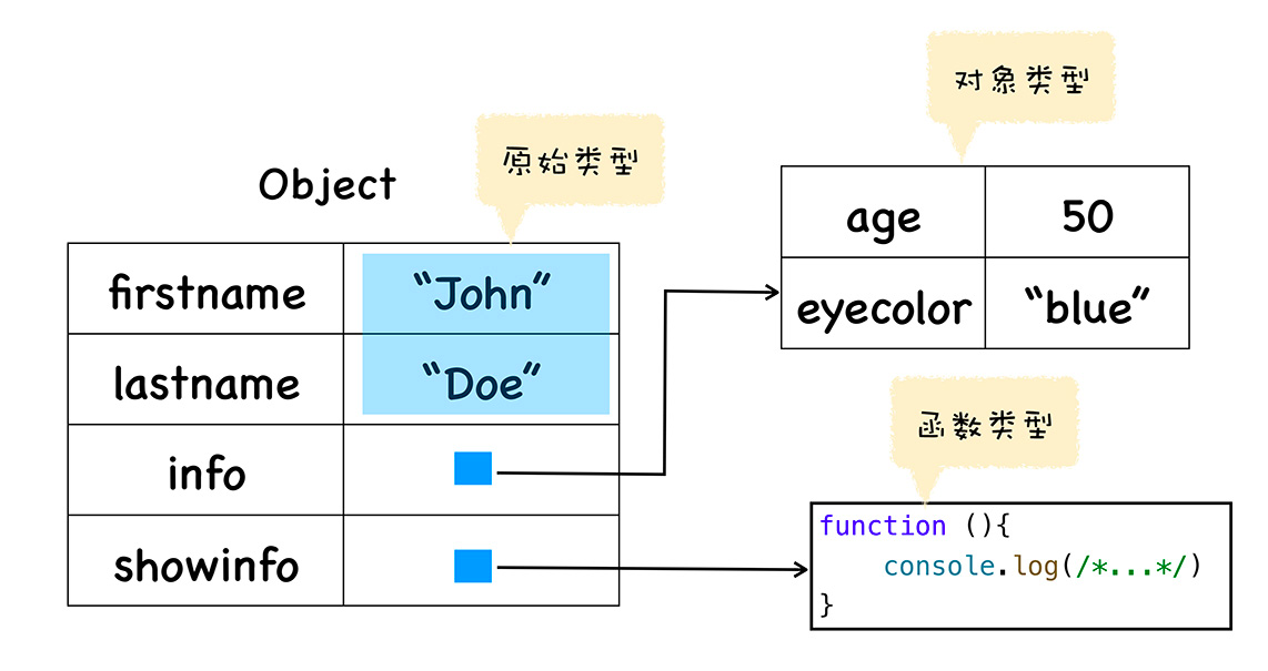 js判断包含_包含判断Excel_包含判断文本的函数