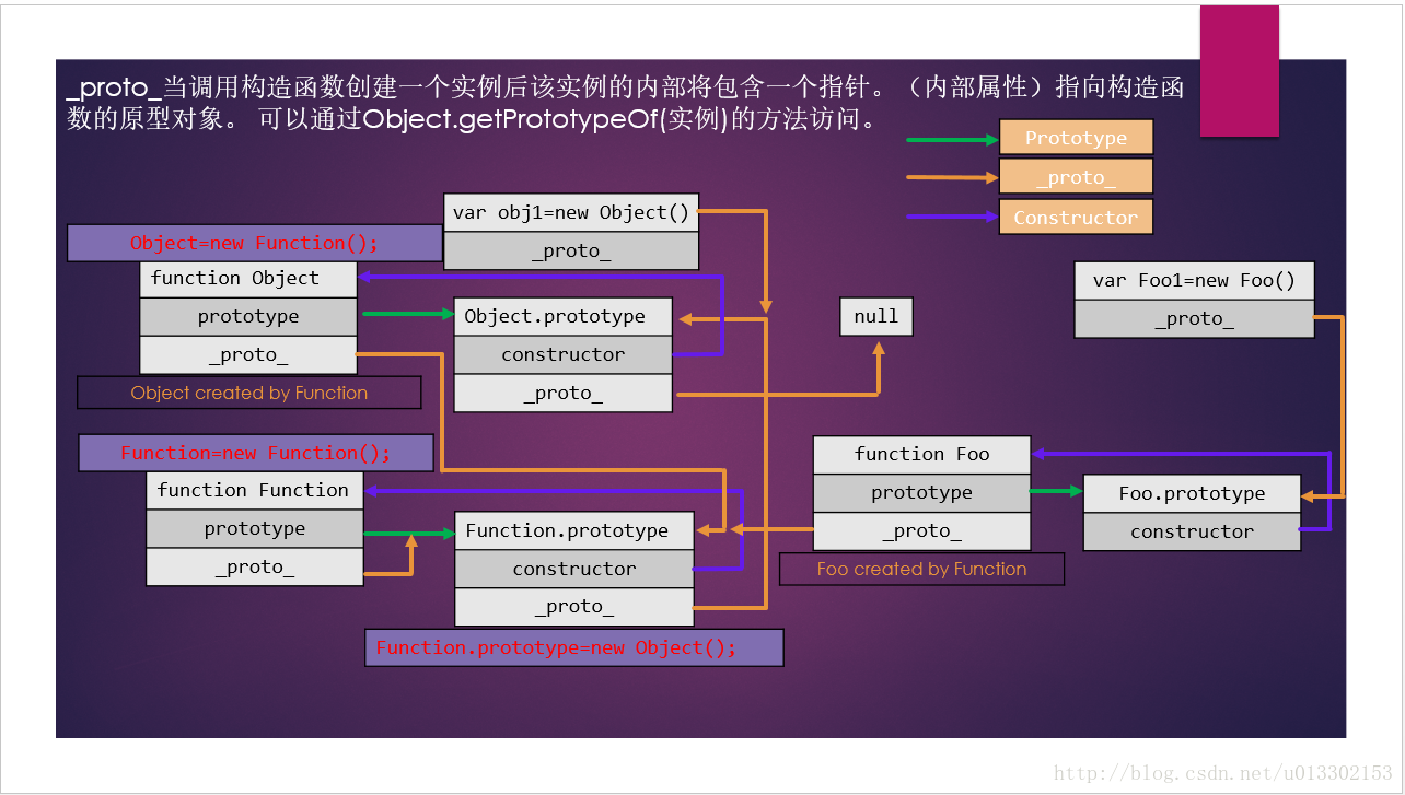 js判断null-JavaScript 中如何判断讨厌的 n
