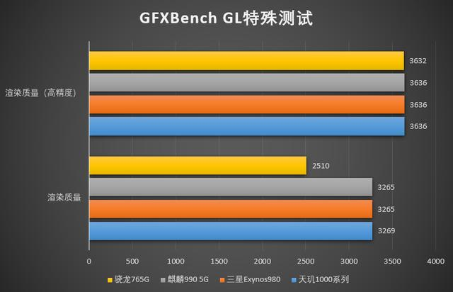 天玑7200跑多少分安兔兔_天玑7200跑多少分安兔兔_天玑7200跑多少分安兔兔