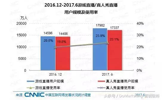 now 直播手机游戏_直播手机游戏需要什么_直播手机游戏的软件