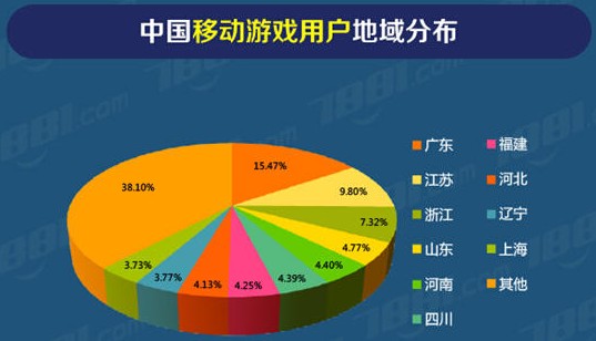 付费手机游戏大作-付费手机游戏：不仅仅是游戏，更是一种美的享