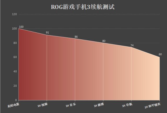 各手机进游戏速度测评对比_游戏对比测试_对比性能的软件