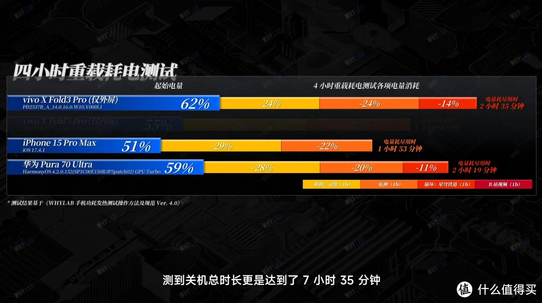 5000毫安手机玩游戏多久_50毫安手机玩游戏好吗_什么手机毫安大