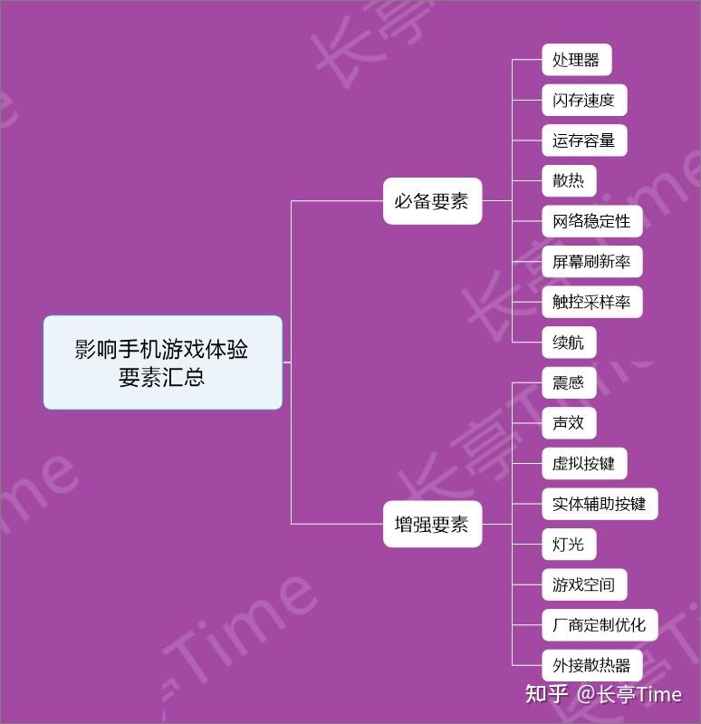 把红米手机做成游戏-红米手机变身超级游戏机攻略：游戏加速、流