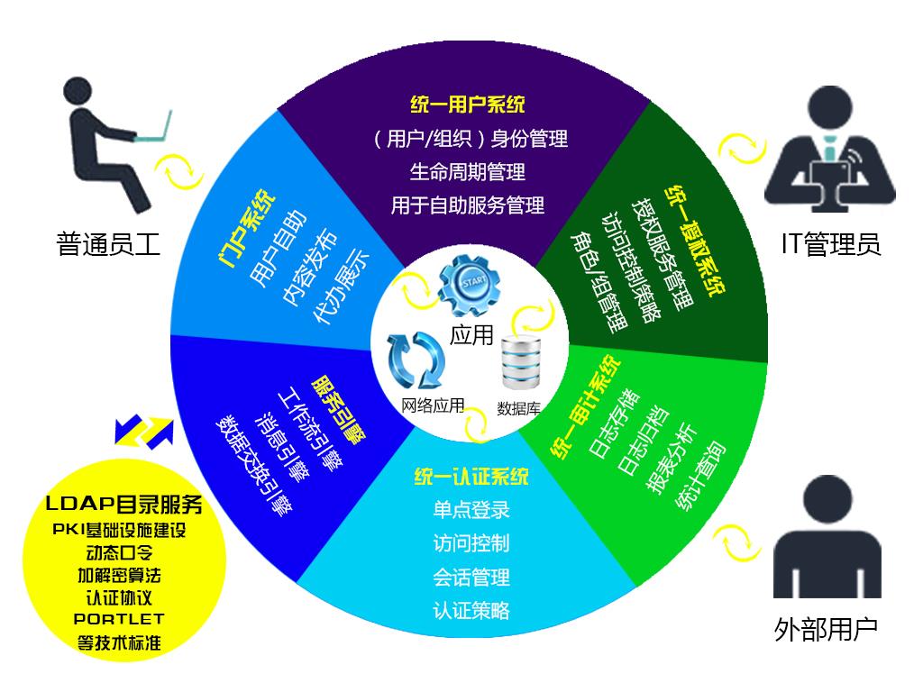 单点登录实现方案-单点登录：简化登录流程，提升安全性的科技新