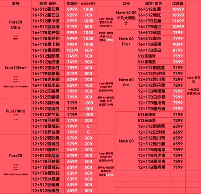 四款游戏手机对比_各个游戏手机的价格对比_游戏价格对比软件