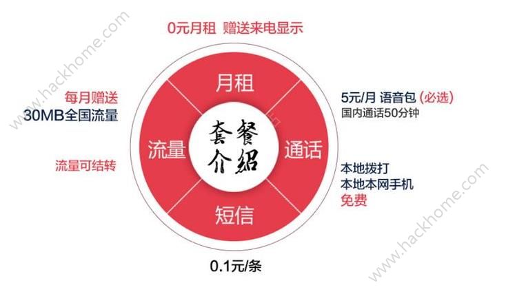 电信套餐4g套餐表_中国电信套餐4g_电信套餐卡4g套餐