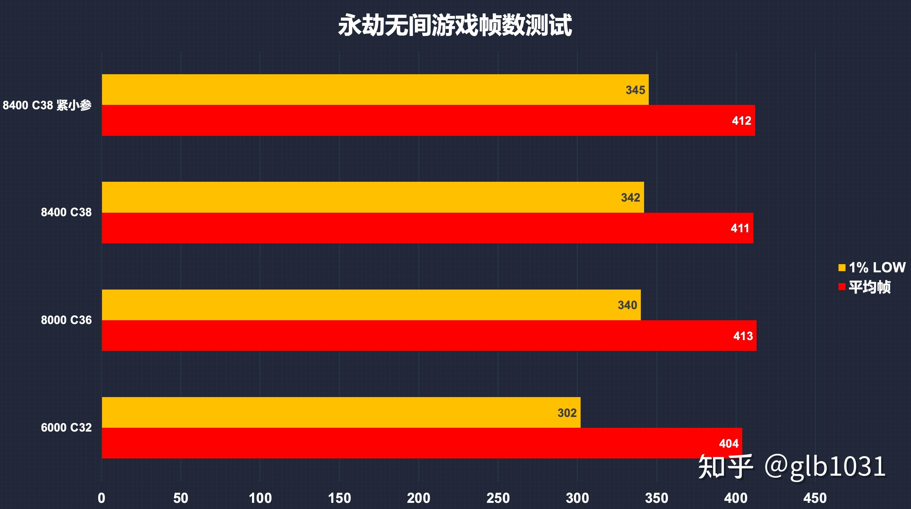单机游戏怎么提高手机帧数_高帧率单机手游_单机游戏怎么提高帧数