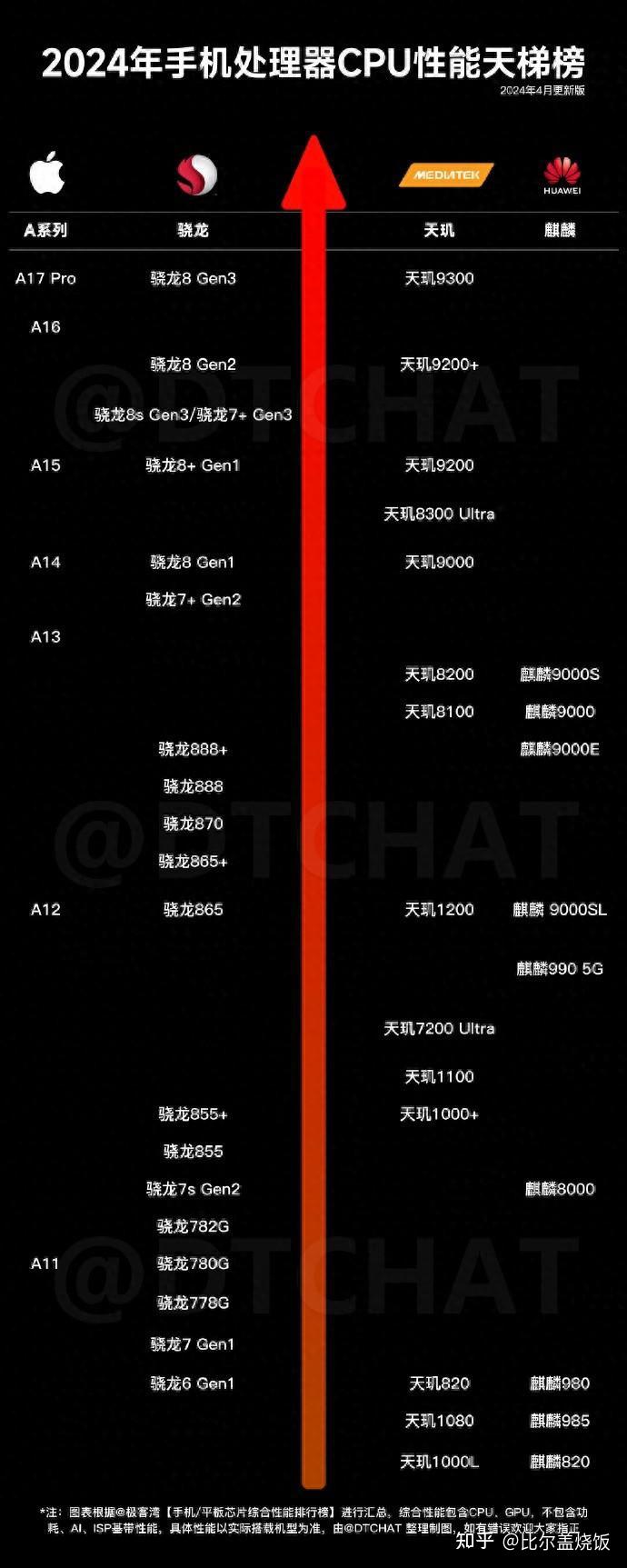 排行高端当前手机游戏_高端手机游戏排行榜_当前最高端游戏手机排行